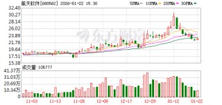 航天软件：公司工业软件支持卫星与火箭的研制过程，主要贯穿研发设计与生产制造环节