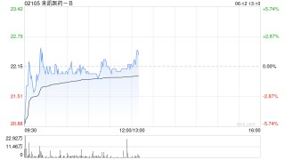 中信证券：首予来凯医药-B“买入”评级 目标价27港元
