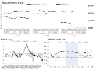 生猪：猪价弱稳，谨慎观望