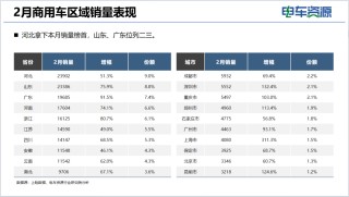 商用车市场大揭秘：销量飙升，谁在领航