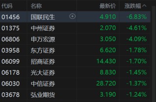 港股蛇年收官：三大指数收红 恒指涨0.59% 全年累涨超32%