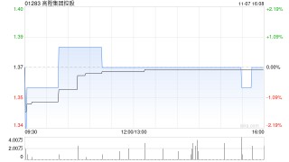 高升集团控股完成收购德恒建筑发展有限公司20%股权