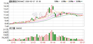 盛路通信：公司在低空场景通信网络基础设施建设方面拥有相关天线产品