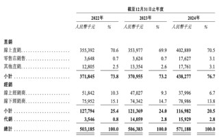 “铜师傅”冲刺IPO，雷军迎来好消息！