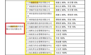 中健康桥IPO：前次被否问题犹存 市场推广服务费占比逐年增长高于同行