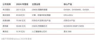 争夺3500亿！2025，中国芯片集体冲刺IPO