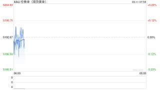 华泰有色：中东地缘冲击下的“困”“扰”