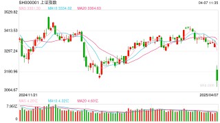 摩根资产管理市场快评 | 关税政策扰动全球金融市场，后市怎么看？