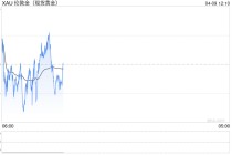 黄金ETF集体反弹，后市怎么走？
