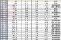 个贷不良依然压力山大