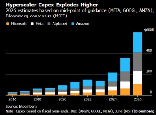美国股指期货在逢低买盘提振下反弹 亚马逊盘前下跌逾8%