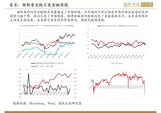 【原油周报】意外增产叠加关税恐慌，油价向下突破