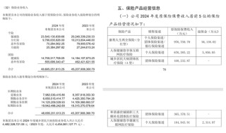 解密五大健康险企别样江湖！人保健康一枝独秀 各保司业务分化显著