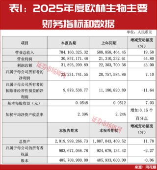 谢治宇锁仓六季，这只科创板龙头或成下一个十倍股？