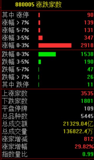 刚刚！暴涨，创新高！