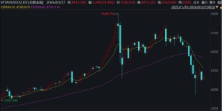 ETF日报：地缘政治方面，热点地区局势难以缓和，市场避险情绪高企，为金价带来一定支撑