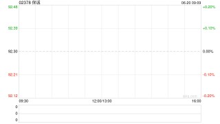 保诚6月18日斥资691.06万英镑回购77万股