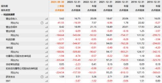 因涉嫌信息披露违法违规，创意信息被证监会立案调查