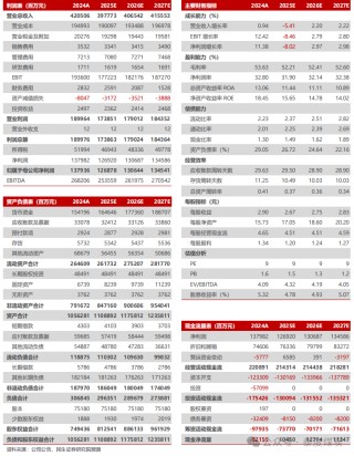 【民生能源】中国海油2025年一季报点评：油气产量稳步增长，成本优势持续深化