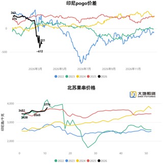 油脂：静待原油托底下的基本面改善