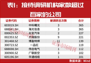 机构岁末布局路线浮现！一批公司股价正在大涨！