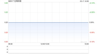 沧海控股发盈警 预期2025年股东应占溢利同比减少至约500万至1500万元