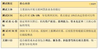 利率红线压至18%？互联网贷款新一轮大考来临