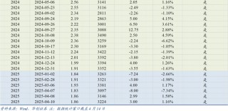 30年国债的股债对冲价值如何？