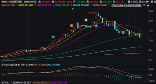 “电子木鱼”火爆全网，泡泡玛特止跌了吗？