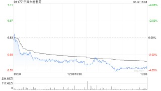 美银证券：中国生物制药两款药物进度积极 重申“买入”评级