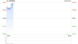 光大期货：2月25日能源化工日报