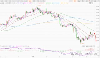 穆迪下调评级引发连锁反应，美元汇率周一大幅下跌！