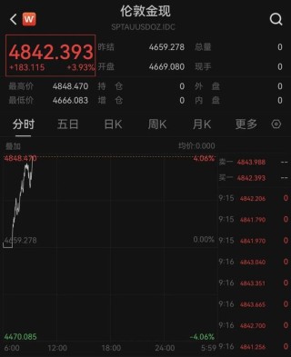 金、银反弹！全球资产大爆发