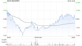 里昂：降海吉亚医疗目标价至15.9港元 维持“跑赢大市”评级