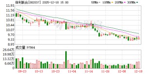 保利联合：公司已制定《市值管理制度》