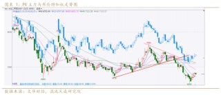 【专题报告】PX还能走出自己的逻辑么