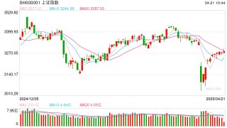 杨德龙：我们有足够信心和实力打赢关税战！中国优质资产迎来价值重估机会，积极拥抱优质股票或基金，抓住本轮行情机会