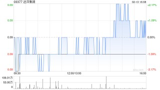 远洋集团1月协议销售额约为11.5亿元