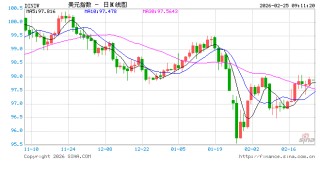当美国关税政策坐上“过山车” 谁在承受不确定性之痛？