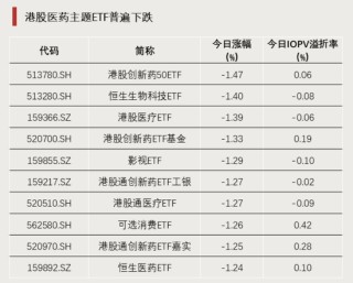 历史天量！突破600亿