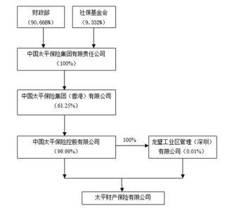 首任女将落定！净利创新高，内升成趋势，高管团队年轻化，太平财险稳中求变高质量发展