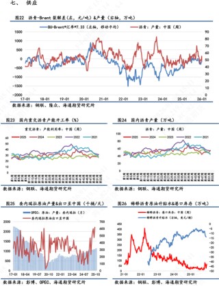 【沥青日报】美委地缘直接推动沥青价格跳涨，BU-Brent裂解差大幅上升