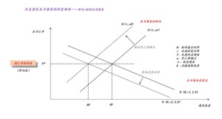 关于沃什被提名、降息缩表和贵金属价格波动