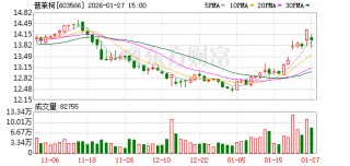 普莱柯大宗交易成交252.40万元
