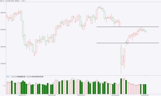 期市晨昏线4.28（晚）：聚脂板块爆发，能延续吗？