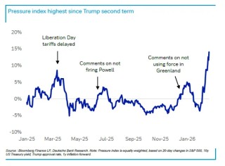 特朗普总在周末出手，华尔街已经不敢持仓过周末了