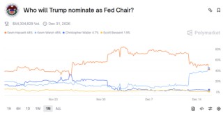 美联储换帅风波引爆信任危机，美债市场慌了！