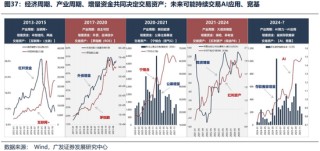 广发证券26年港股策略展望：日积跬步，水涨船高