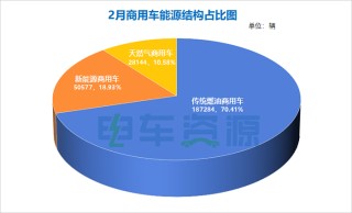 商用车市场大揭秘：销量飙升，谁在领航