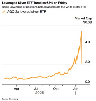 白银炒崩了，原来是“它”在自动砸盘！